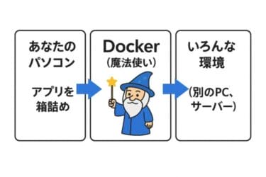 もう迷わない！DockerでWindowsコンテナを動かす超入門 – 仕組みから実践まで