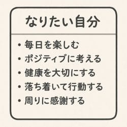なりたい自分